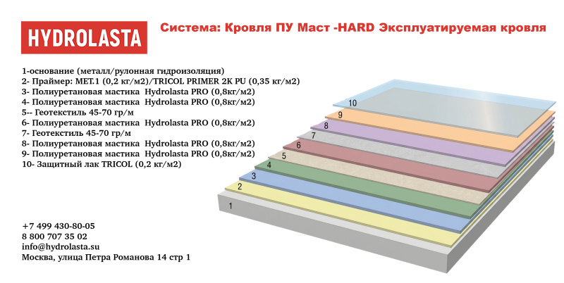 Система: Гидроизоляция кровля ПУ Маст Hydrolasta-HARD Эксплуатируемая кровля