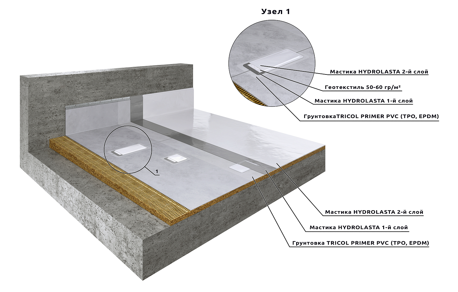 Система ремонта битумных кровель "HYDROLASTA BITUMEN ROOFING"