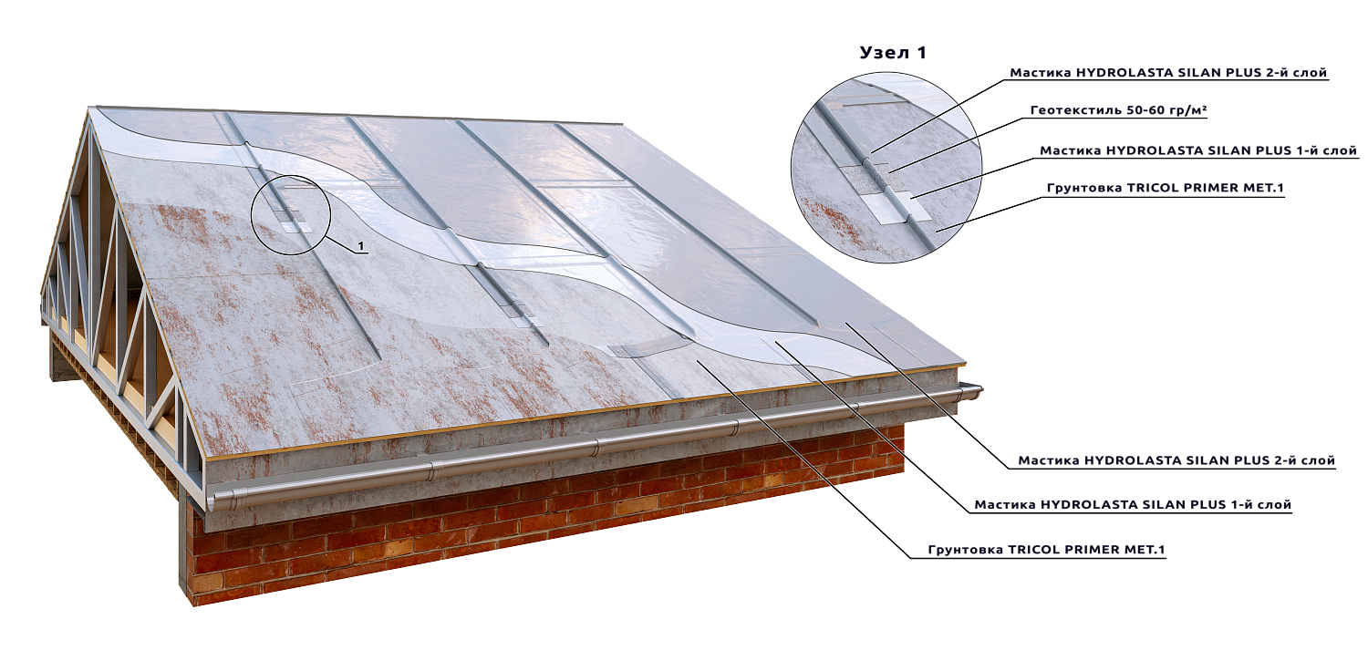 Система гидроизоляции фальцевой кровли "HYDROLASTA SEAM ROOF"